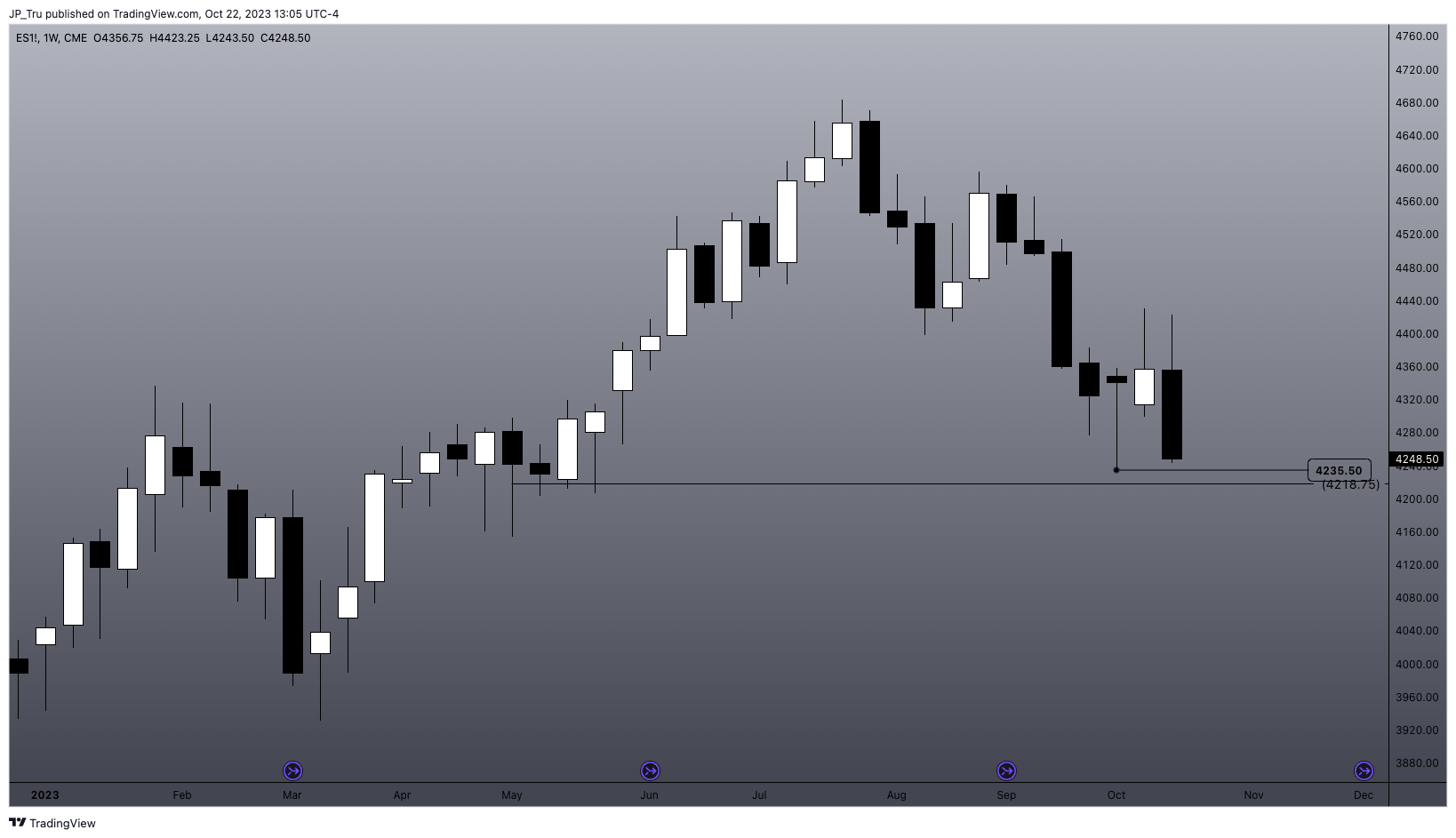 CME_MINI:ES1! Chart Image by JP_Tru