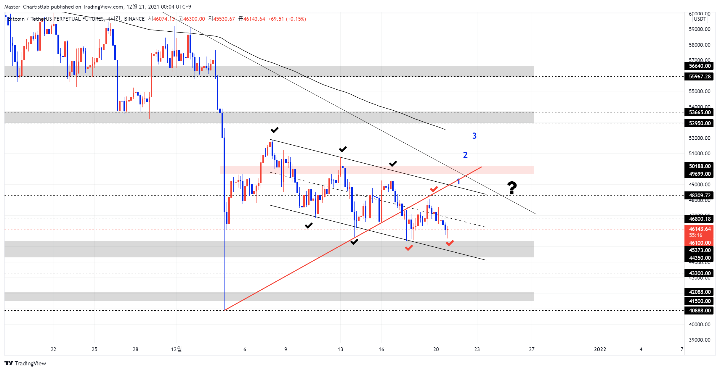 BINANCE:BTCUSDTPERP Chart Image by Master_Chartistlab