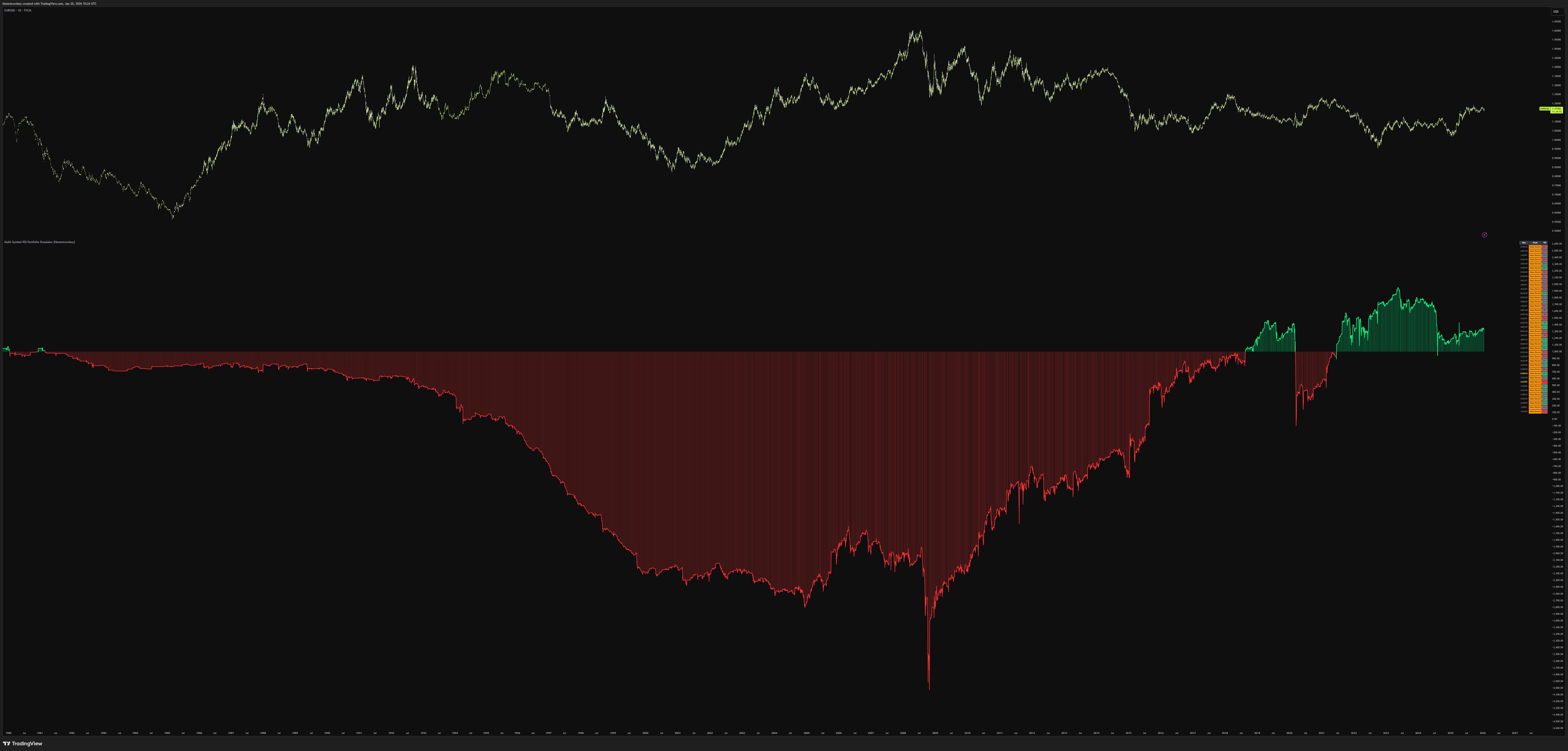 FX:EURUSD Chart Image by Honestcowboy