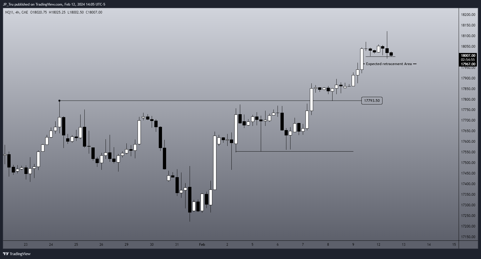 CME_MINI:NQ1! Chart Image by JP_Tru
