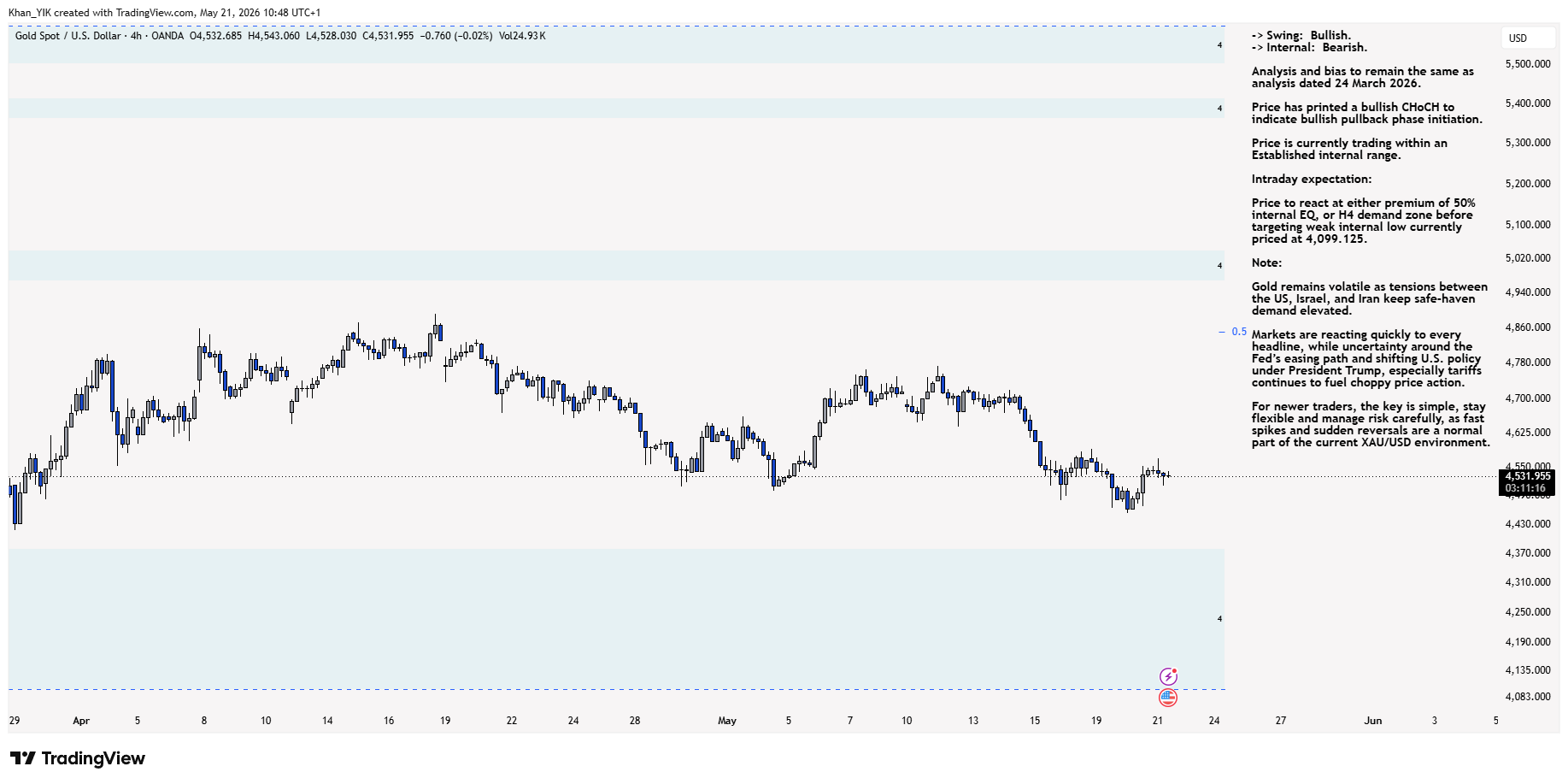 OANDA:XAUUSD Chart Image by Khan_YIK