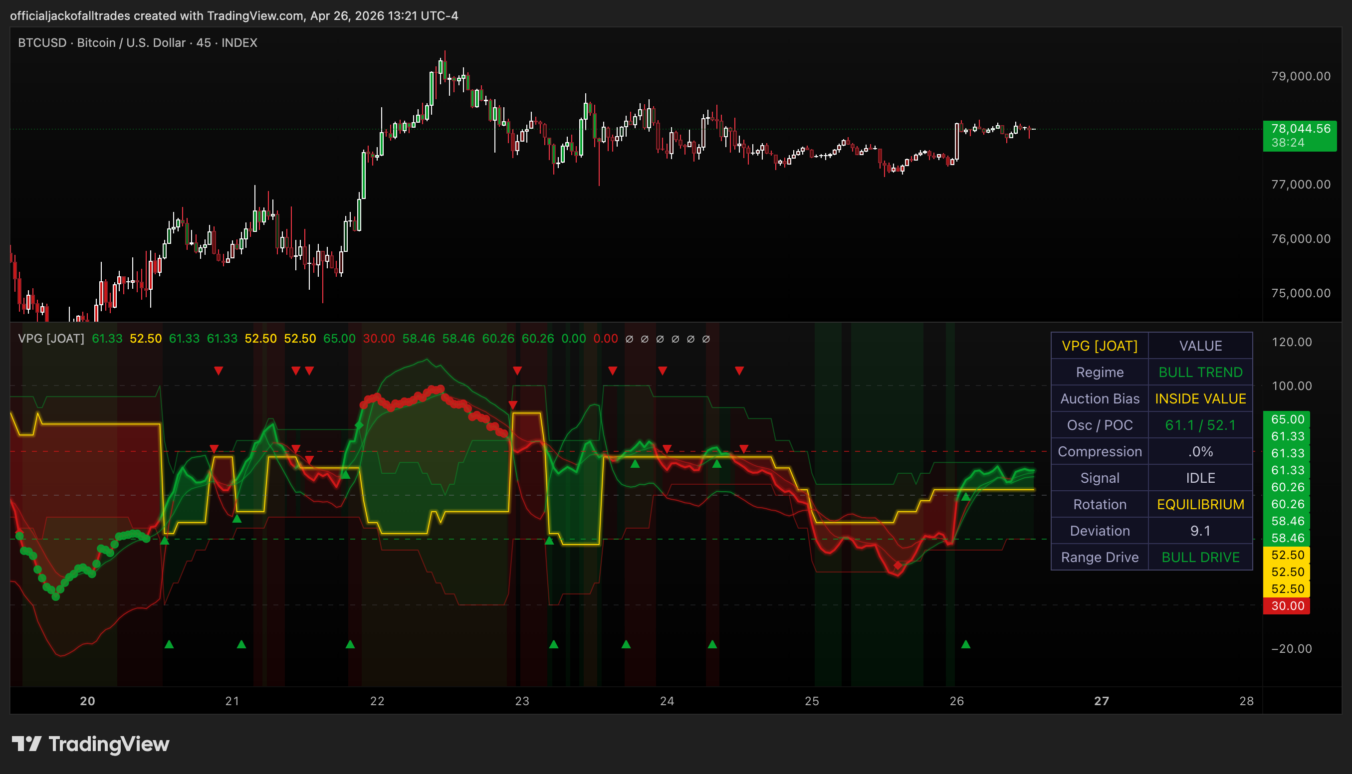 INDEX:BTCUSD Chart Image by officialjackofalltrades