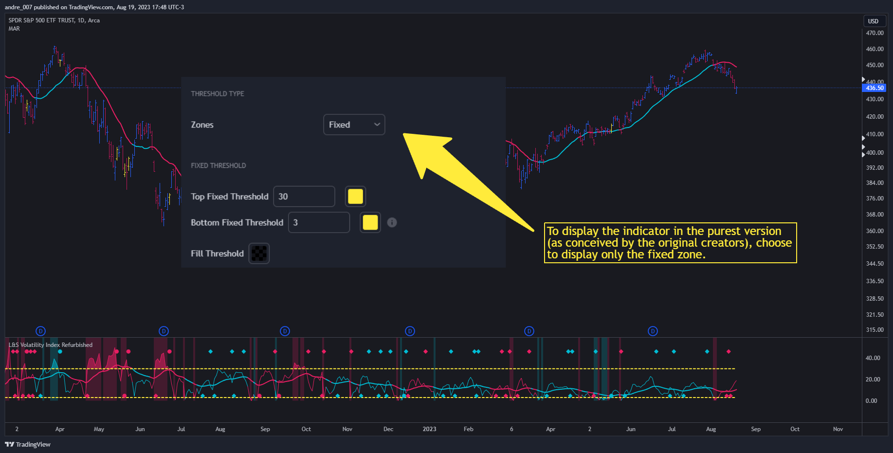 AMEX:SPY Image du graphique par andre_007