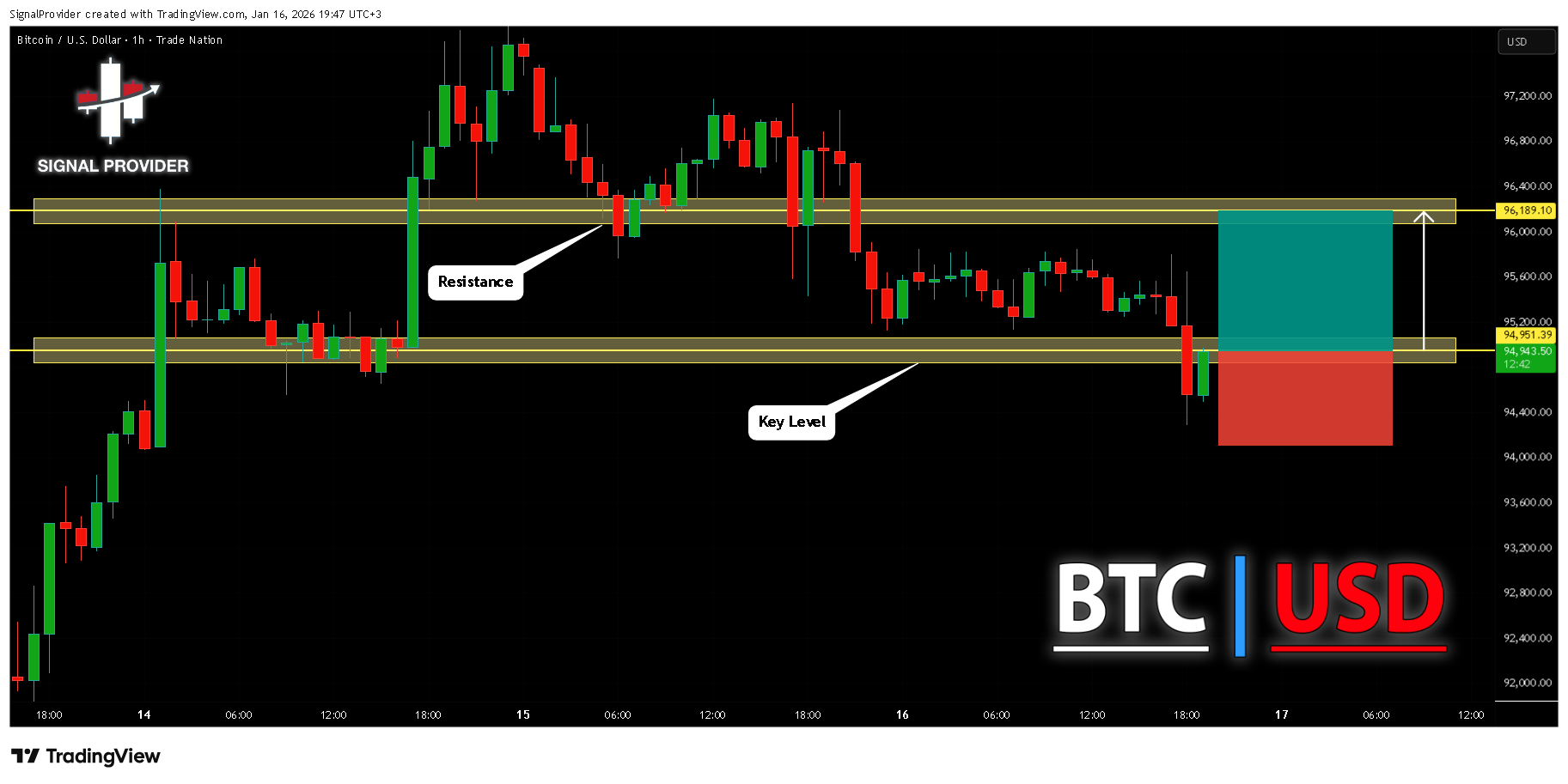 TRADENATION:BTCUSD Chart Image by SignalProvider