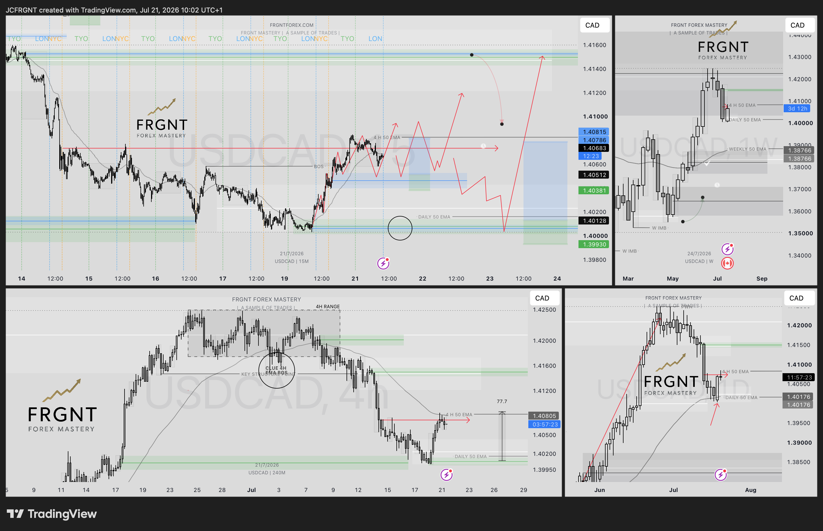 FX:USDCAD Chart Image by JCFRGNT