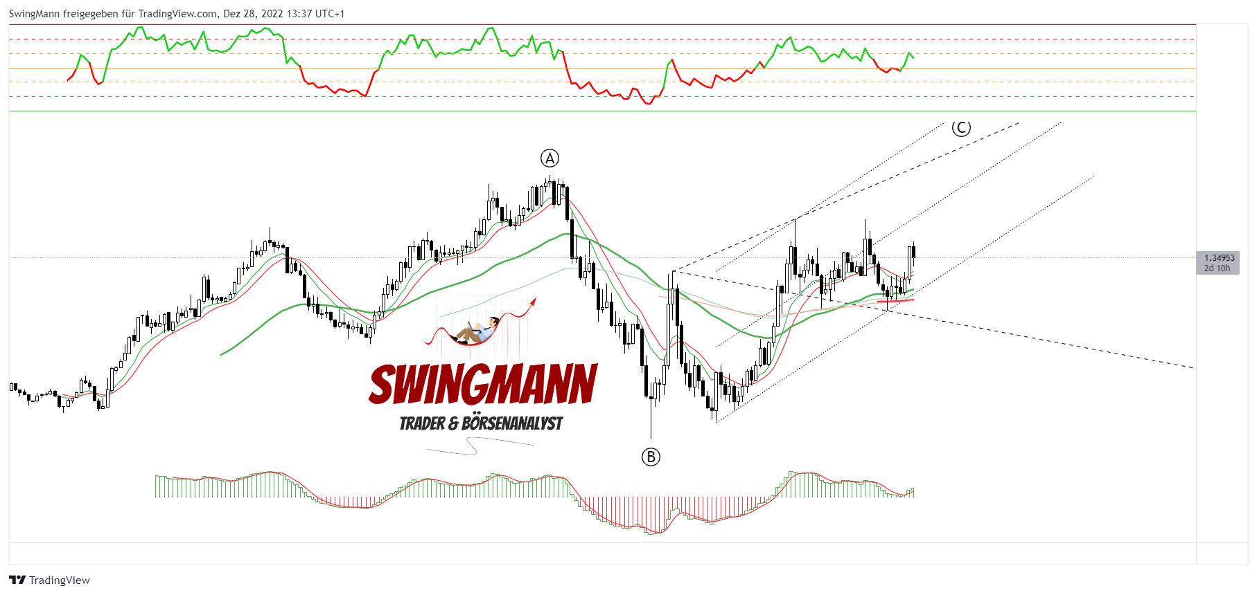 FX:USDCAD Ảnh biểu đồ của SwingMann
