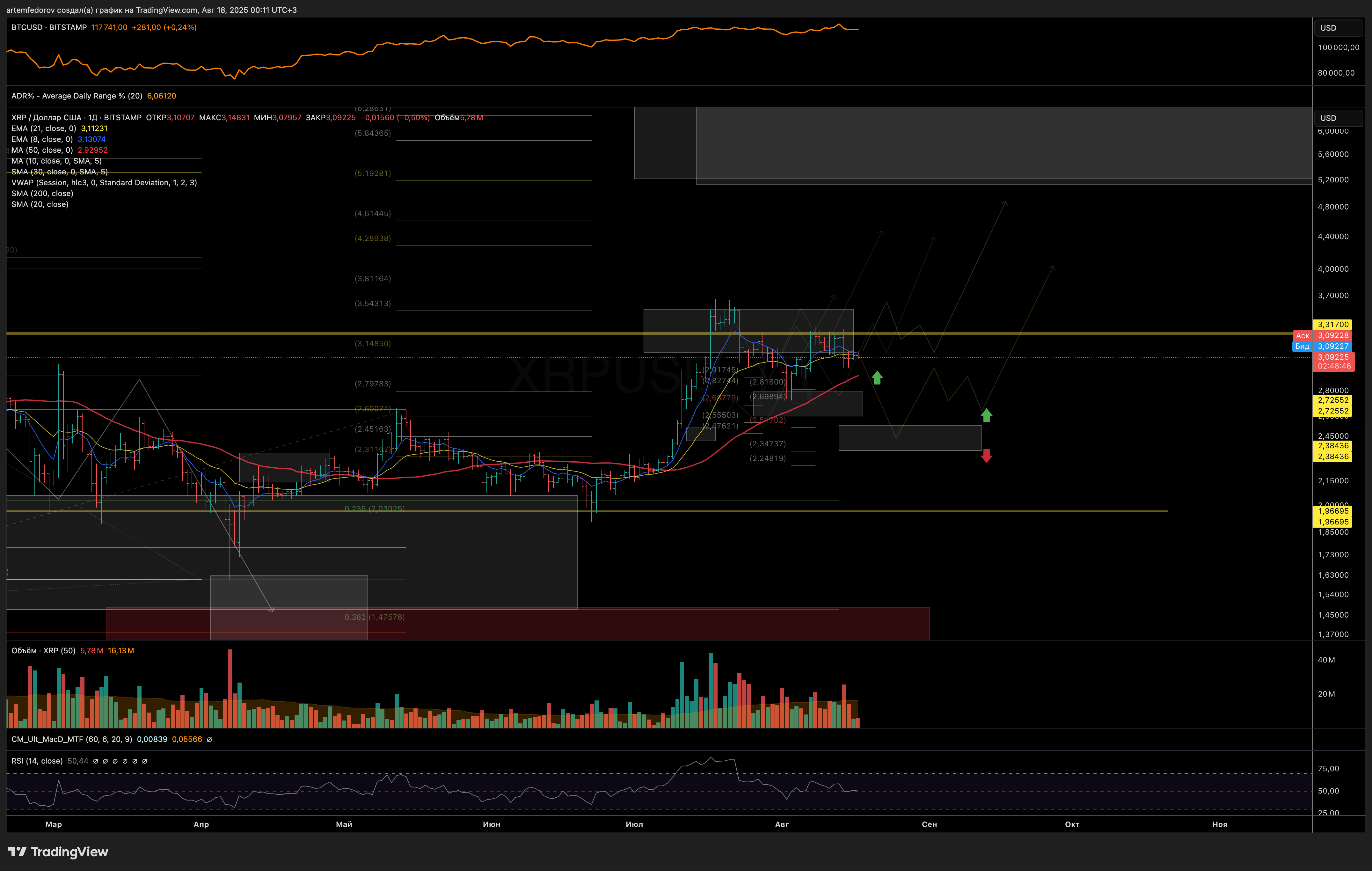 BITSTAMP:XRPUSD Chart Image by BelFed_Analytics