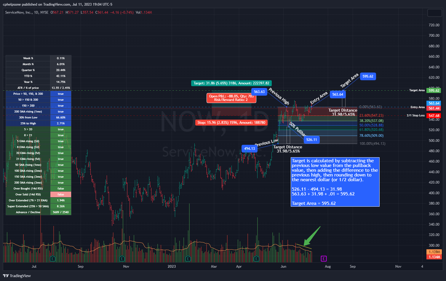 NYSE:NOW Imagem do gráfico por tradepatiently