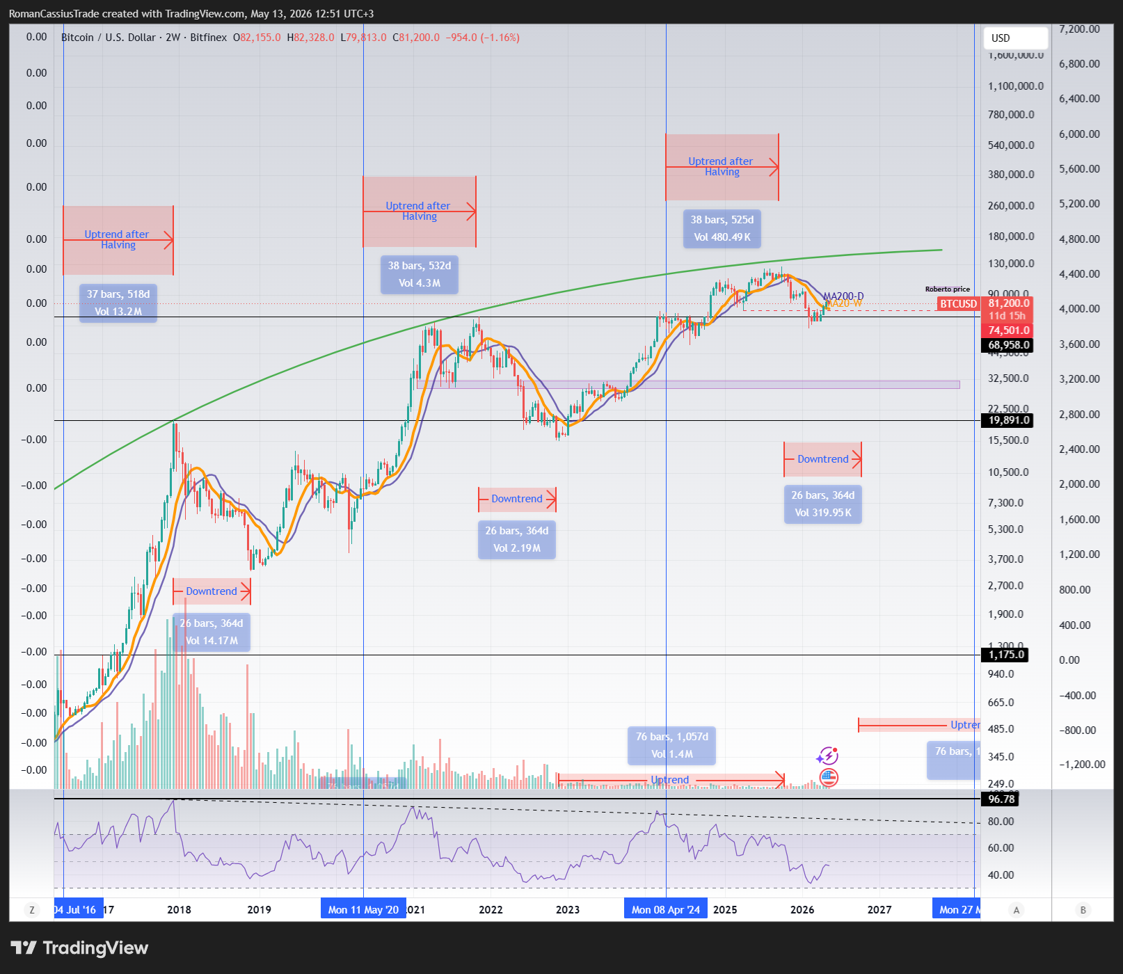 BITFINEX:BTCUSD Chart Image by RomanCassiusTrade