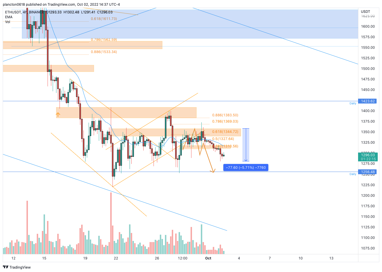BINANCE:ETHUSDT Chart Image by InkyGrip