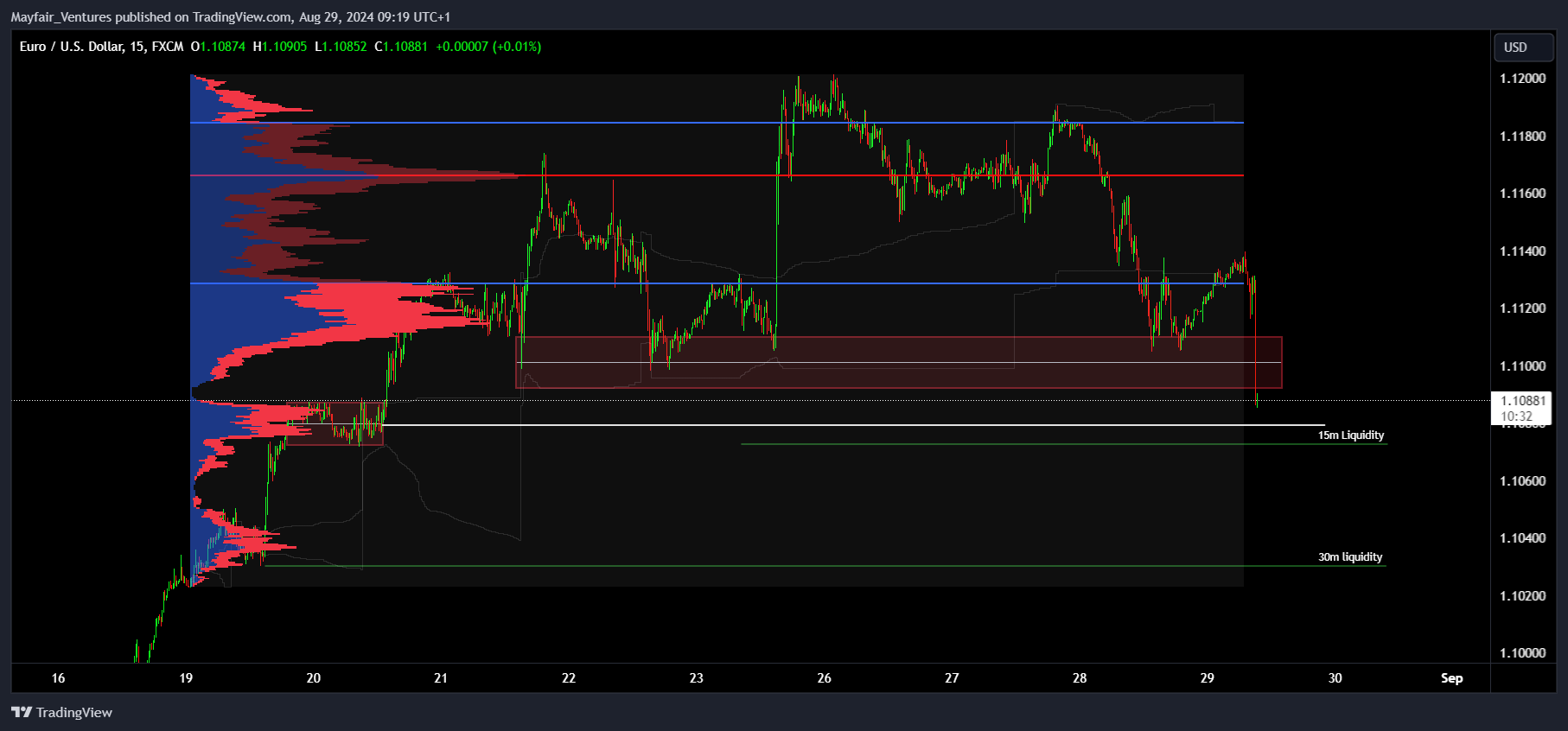 Imej Carta FX:EURUSD oleh Mayfair_Ventures