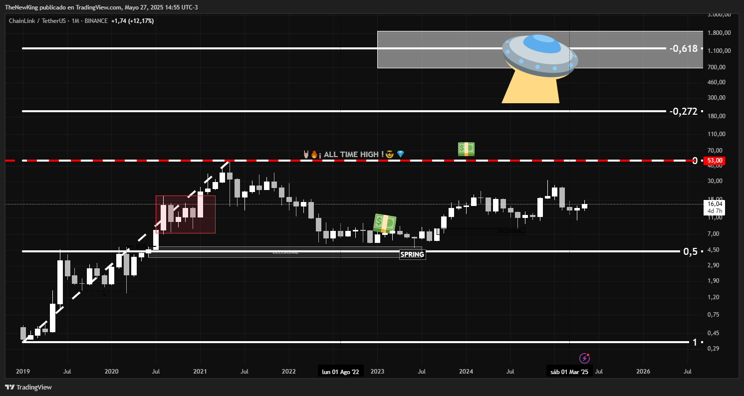 BINANCE:LINKUSDT Chart Image by NUEVO_REY