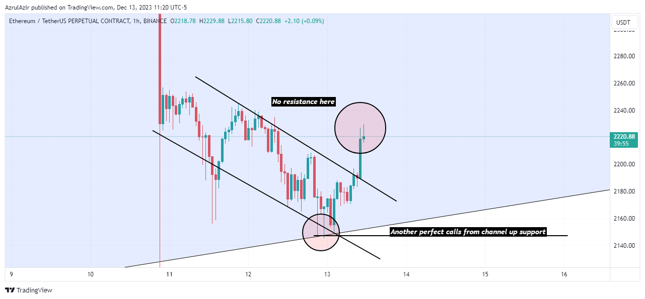 BINANCE:ETHUSDT.P Chart Image by Rendra_Azrulsyah