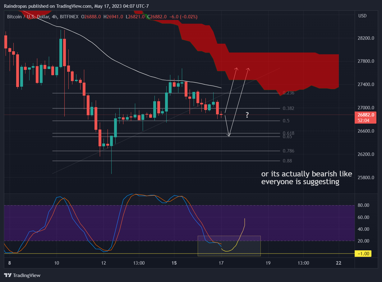 Снимок графика «BITFINEX:BTCUSD» от Raindropas