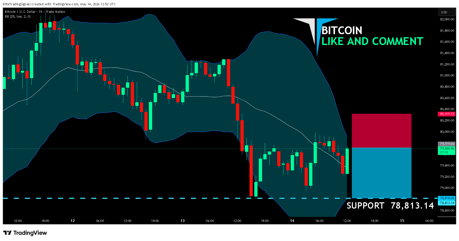 TRADENATION:BTCUSD Obraz wykresu od EliteTradingSignals