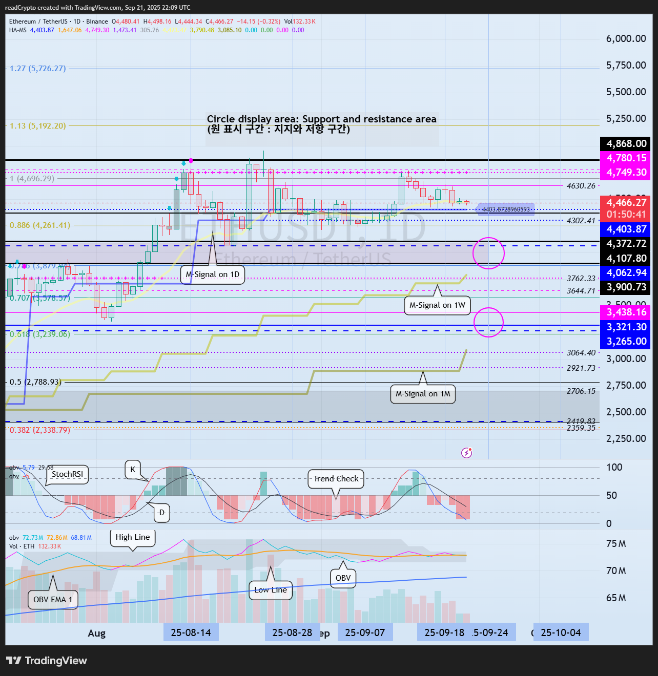 BINANCE:ETHUSDT 圖表圖片 由 readCrypto 提供