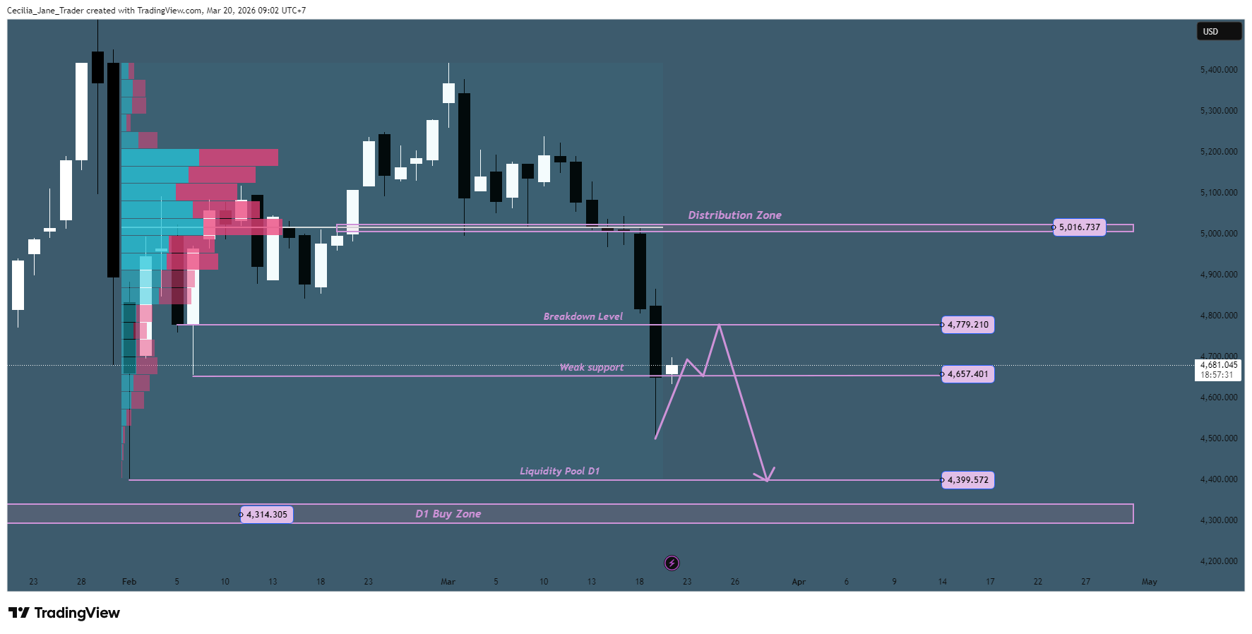 OANDA:XAUUSD Chart Image by Cecilia_Jane_Trader