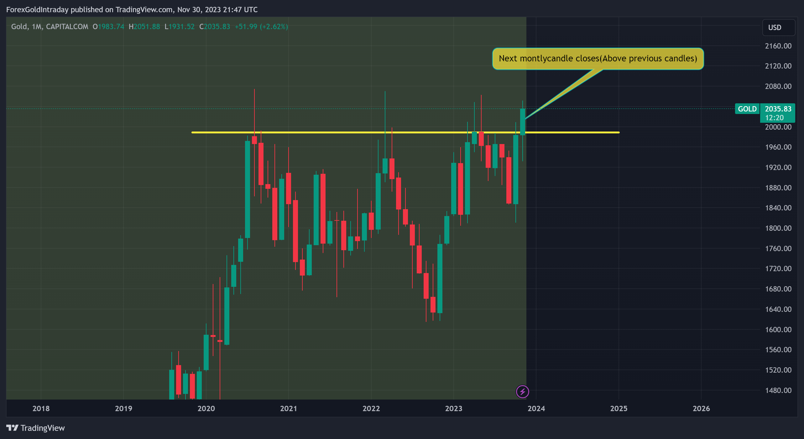 CAPITALCOM:GOLD Chart Image by ForexGoldIntraday