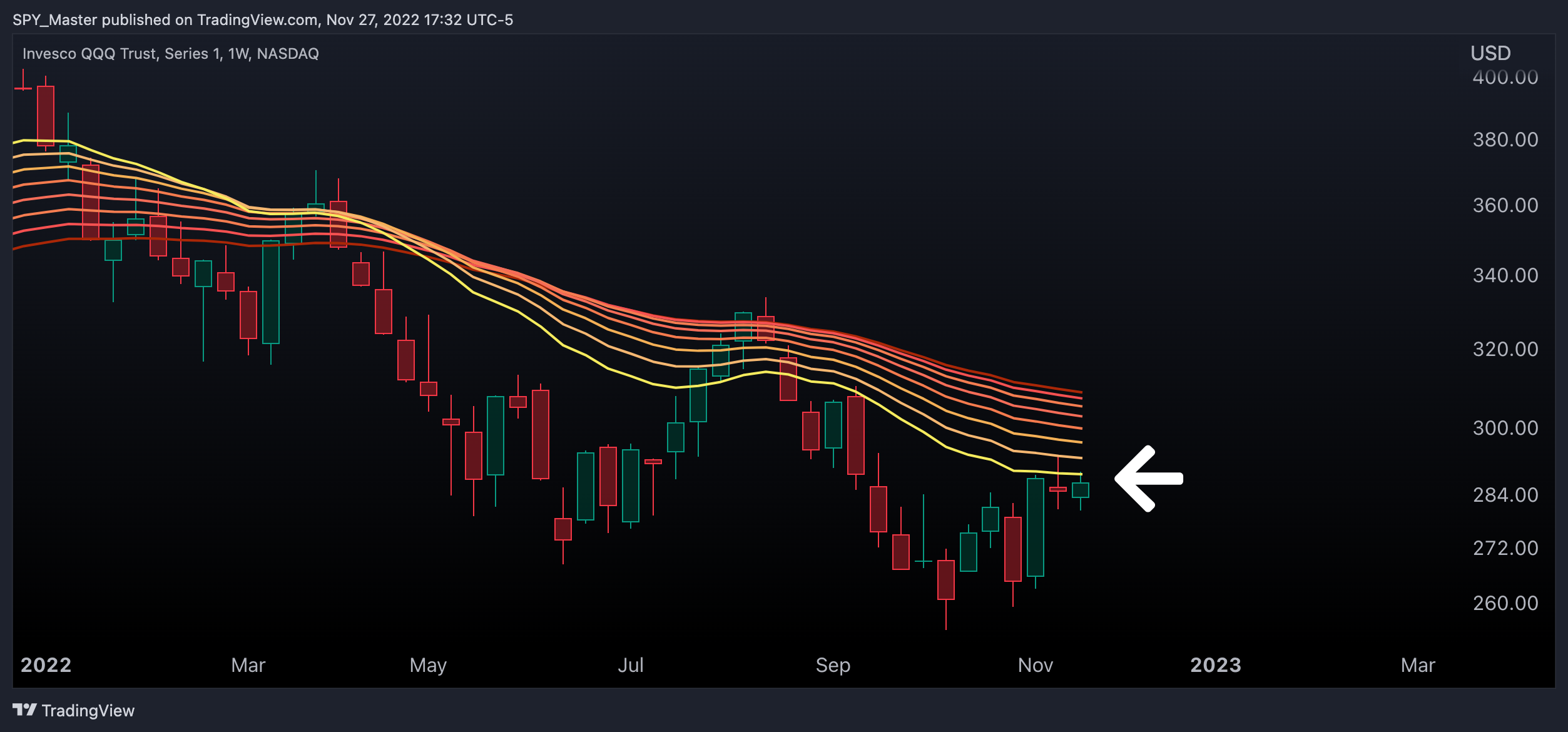 NASDAQ:QQQ Chart Image by SpyMasterTrades