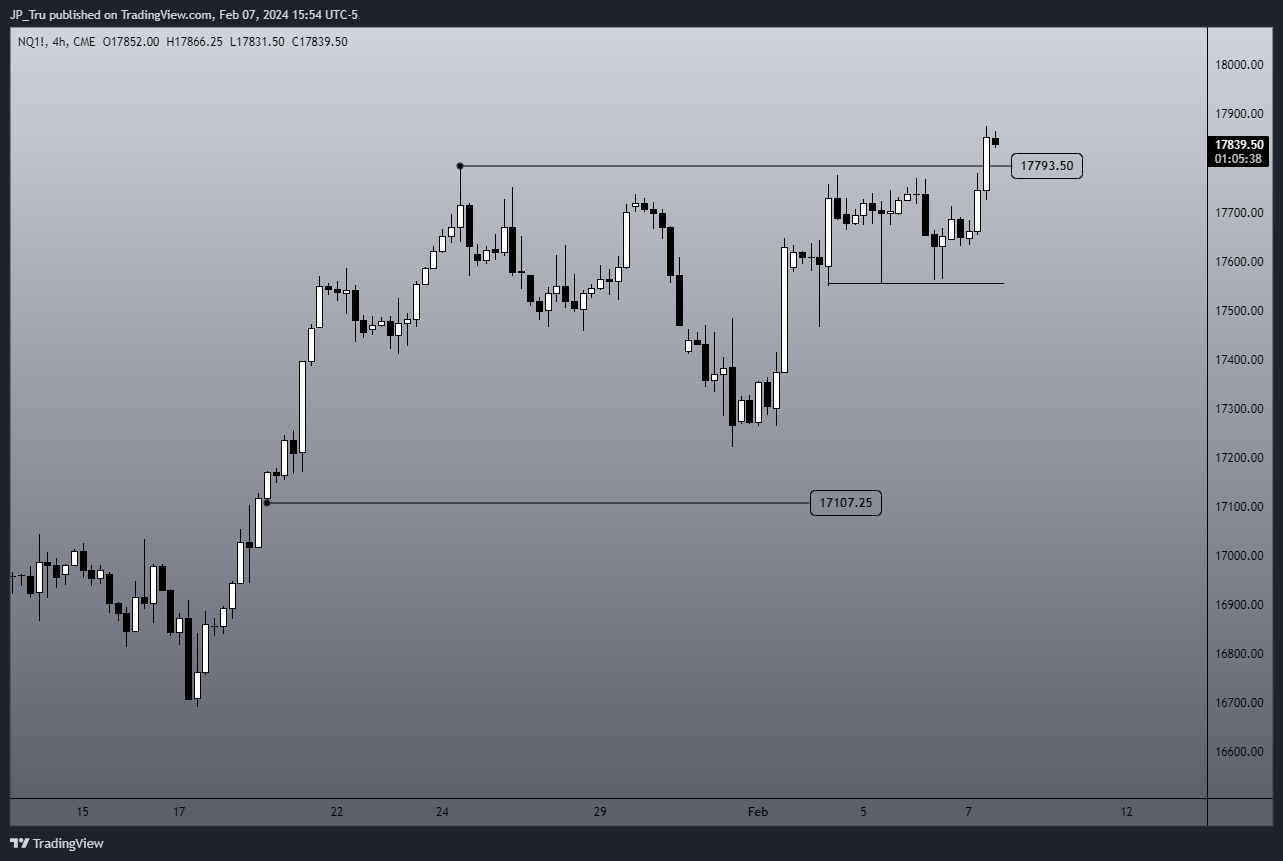 CME_MINI:NQ1! Chart Image by JP_Tru