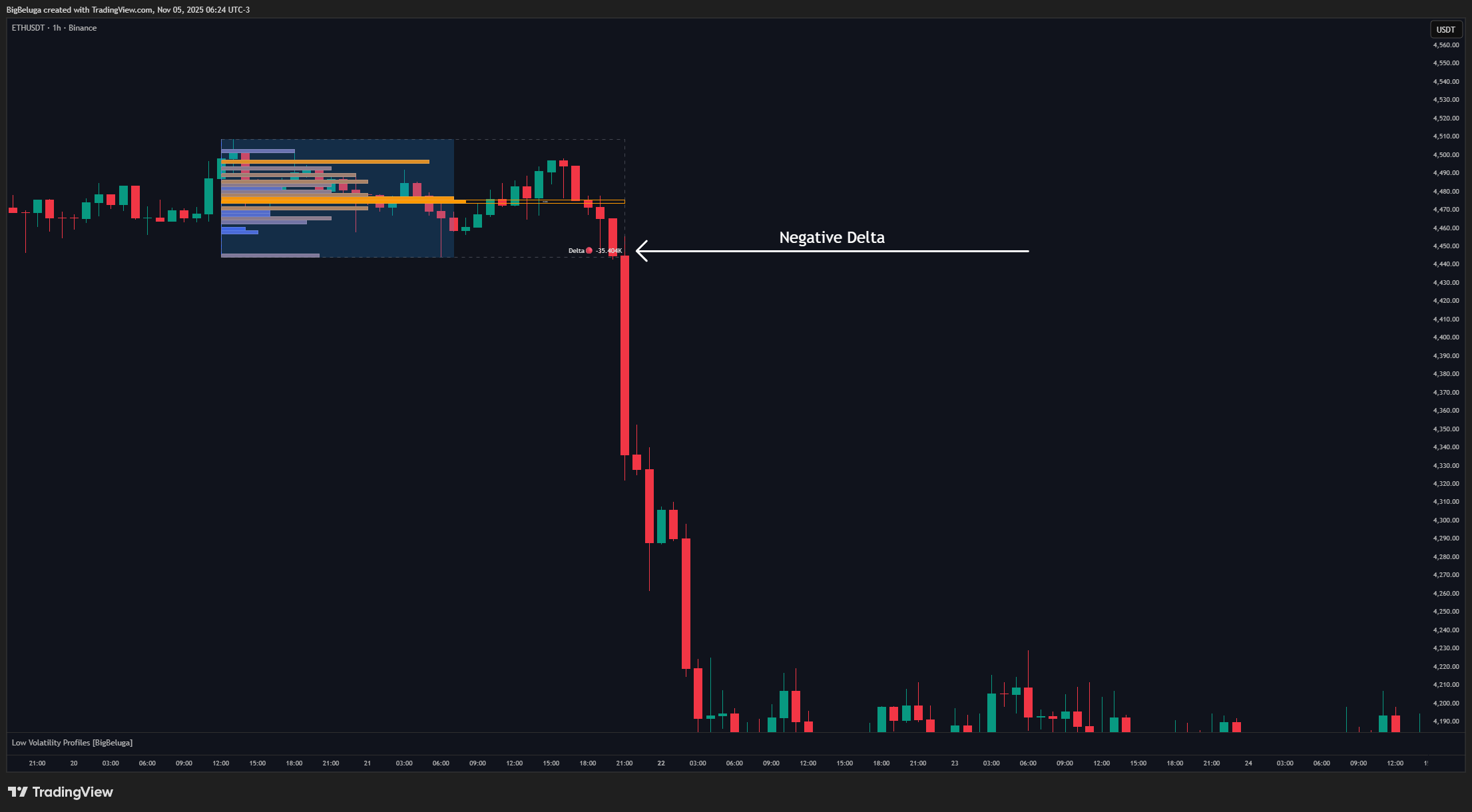 BINANCE:ETHUSDT Chart Image by BigBeluga
