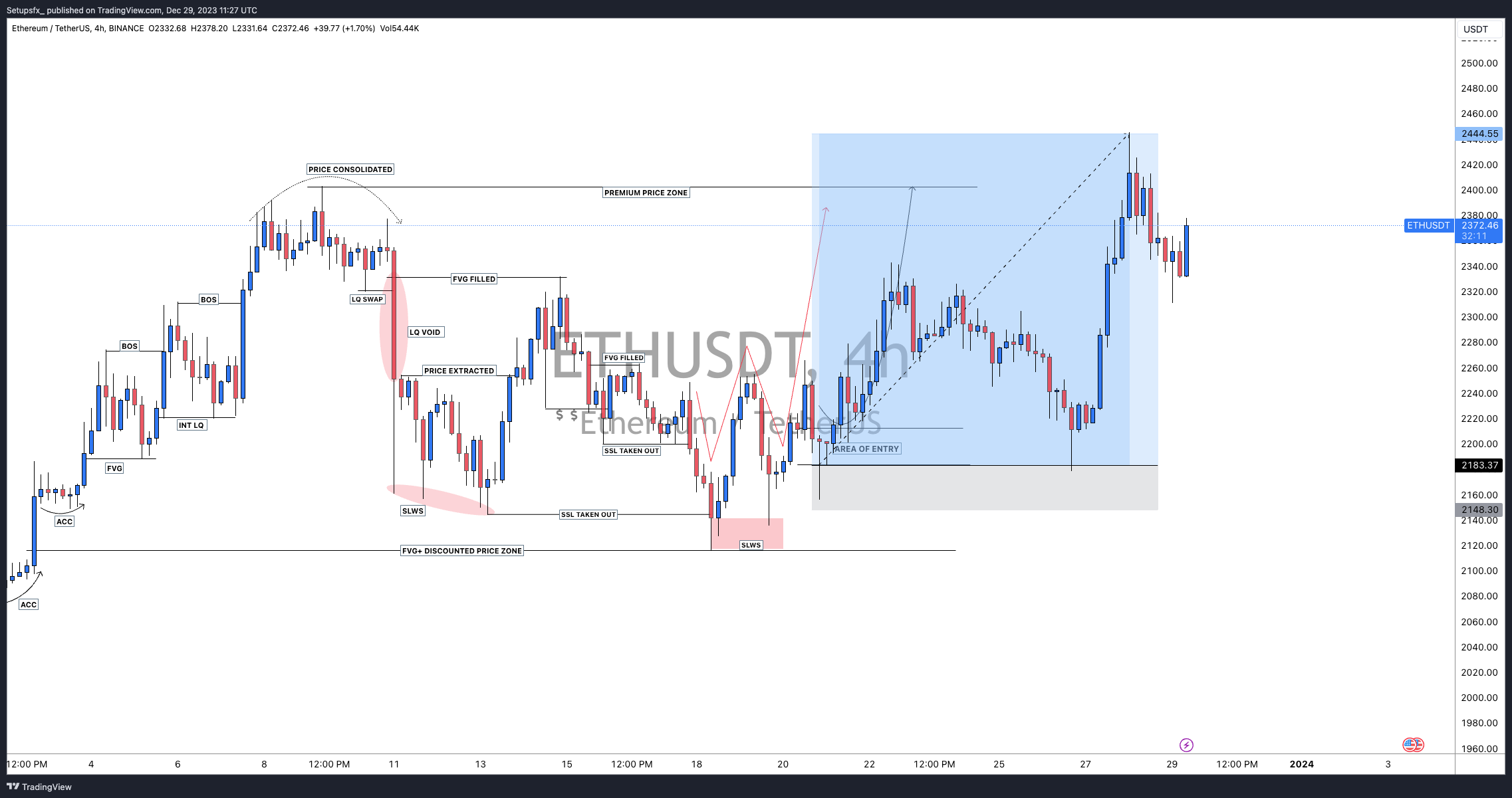 BINANCE:ETHUSDT Image du graphique par Setupsfx_