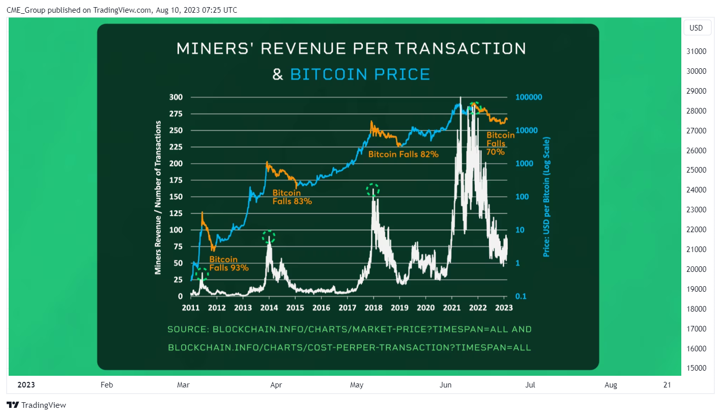 CME:BTC1! ภาพชาร์ต โดย CME_Group