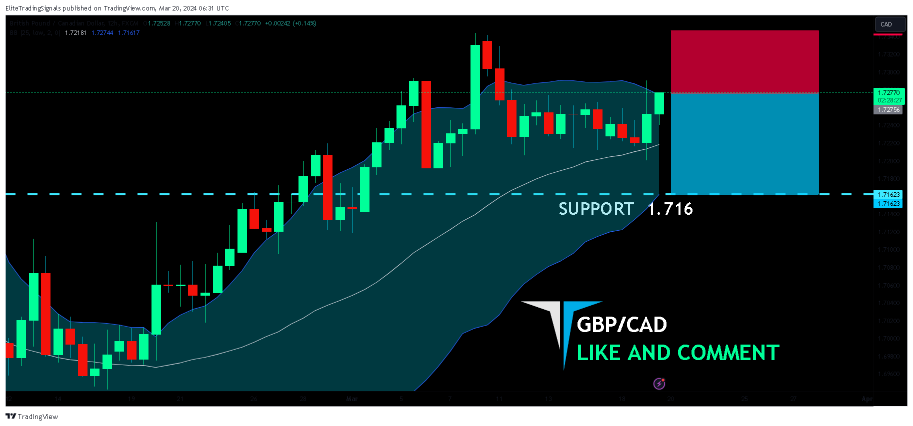 FX:GBPCAD Chart Image by EliteTradingSignals