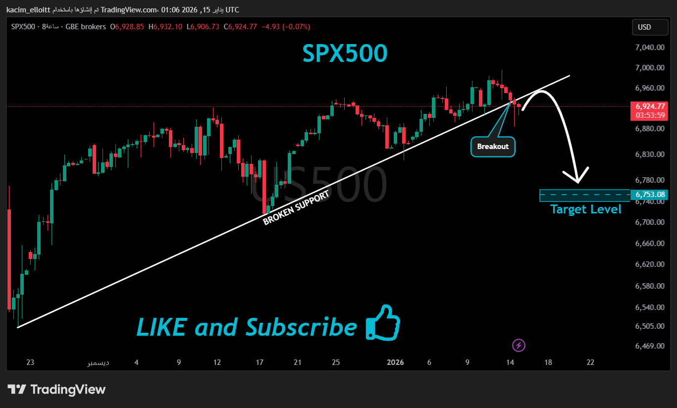 GBEBROKERS:US500 Chart Image by kacim_elloitt