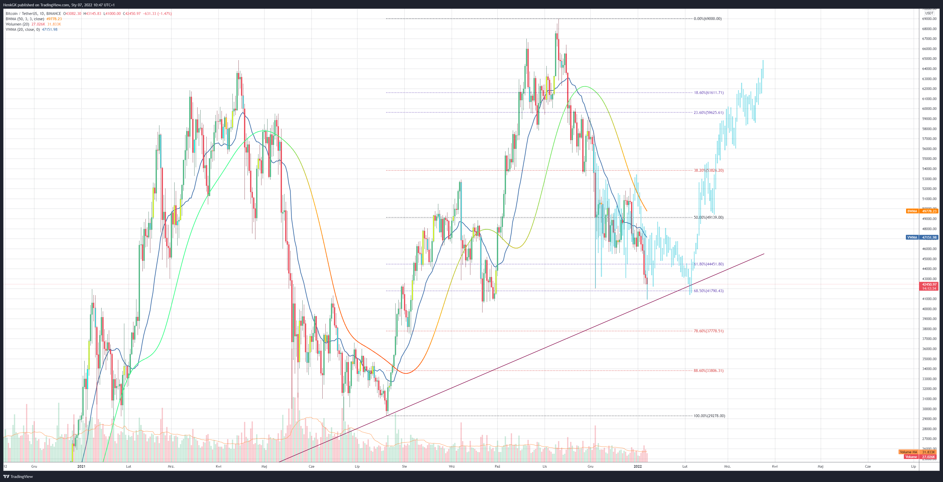 BINANCE:BTCUSDT Chart Image by Fibo73