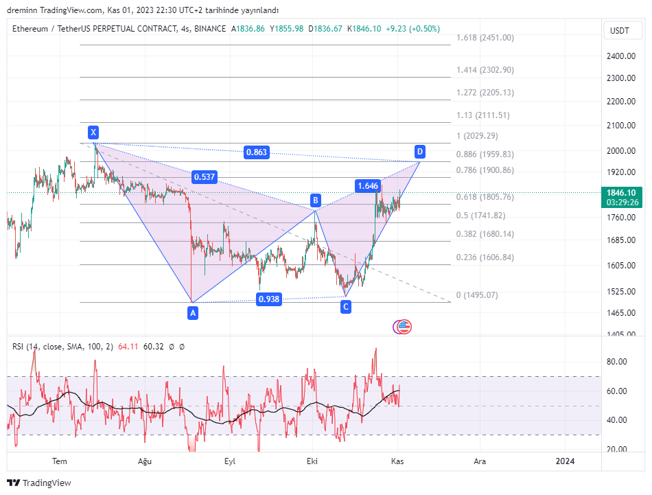 BINANCE:ETHUSDT.P Chart Image by dreminn