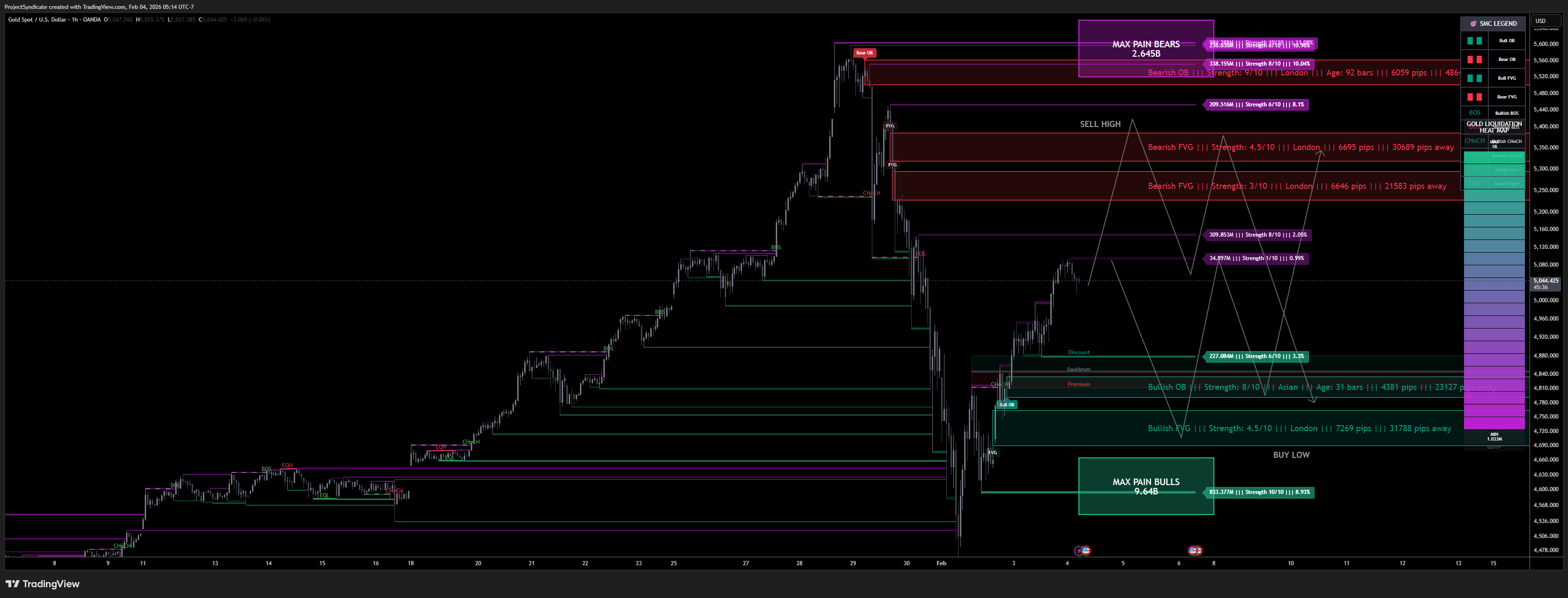 OANDA:XAUUSD Chart Image by ProjectSyndicate