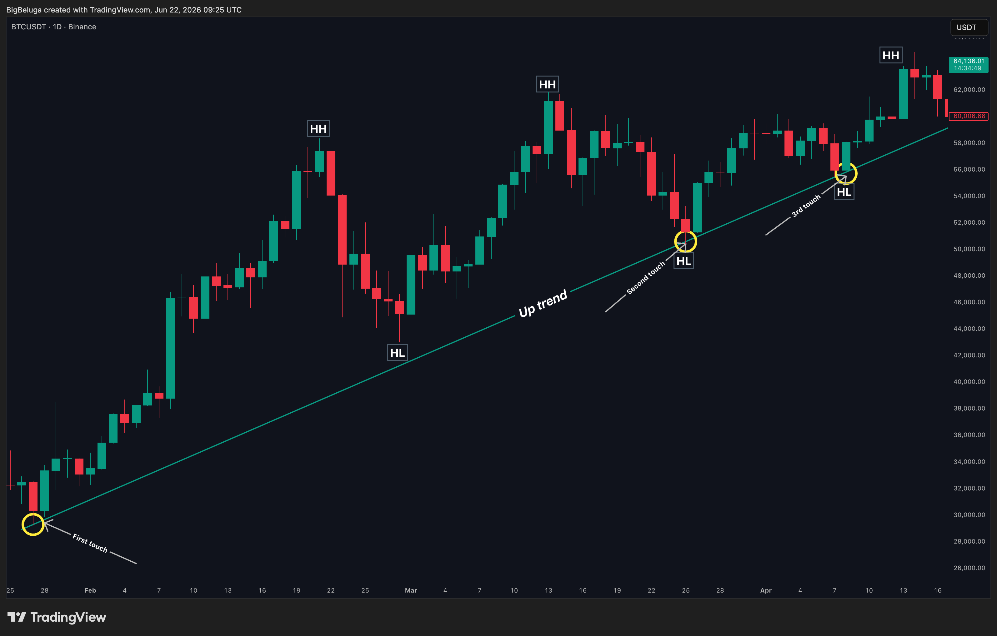 BINANCE:BTCUSDT ‏תמונת גרף מאת BigBeluga