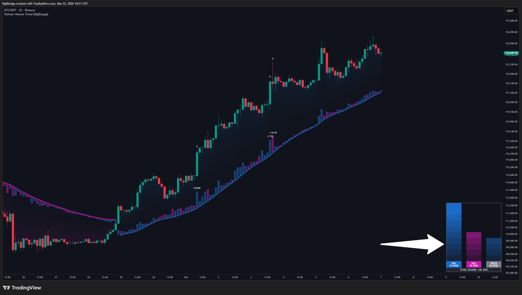 BINANCE:BTCUSDT Chart Image by BigBeluga
