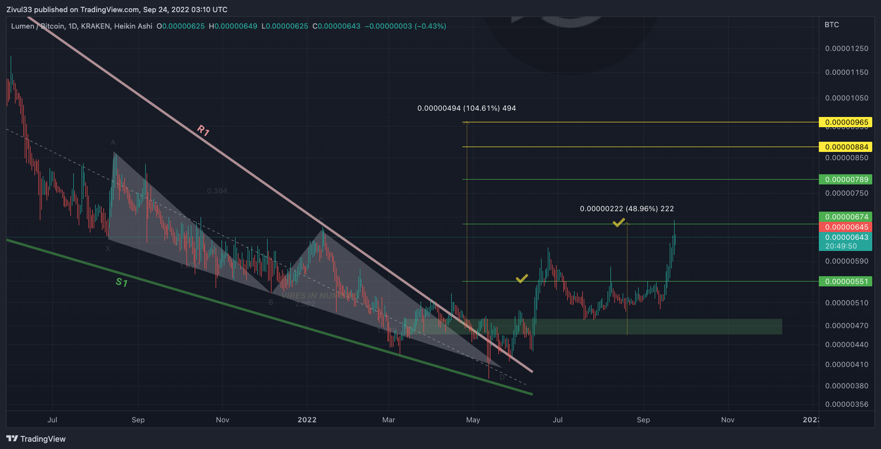 KRAKEN:XLMBTC Ảnh biểu đồ của Zivul33