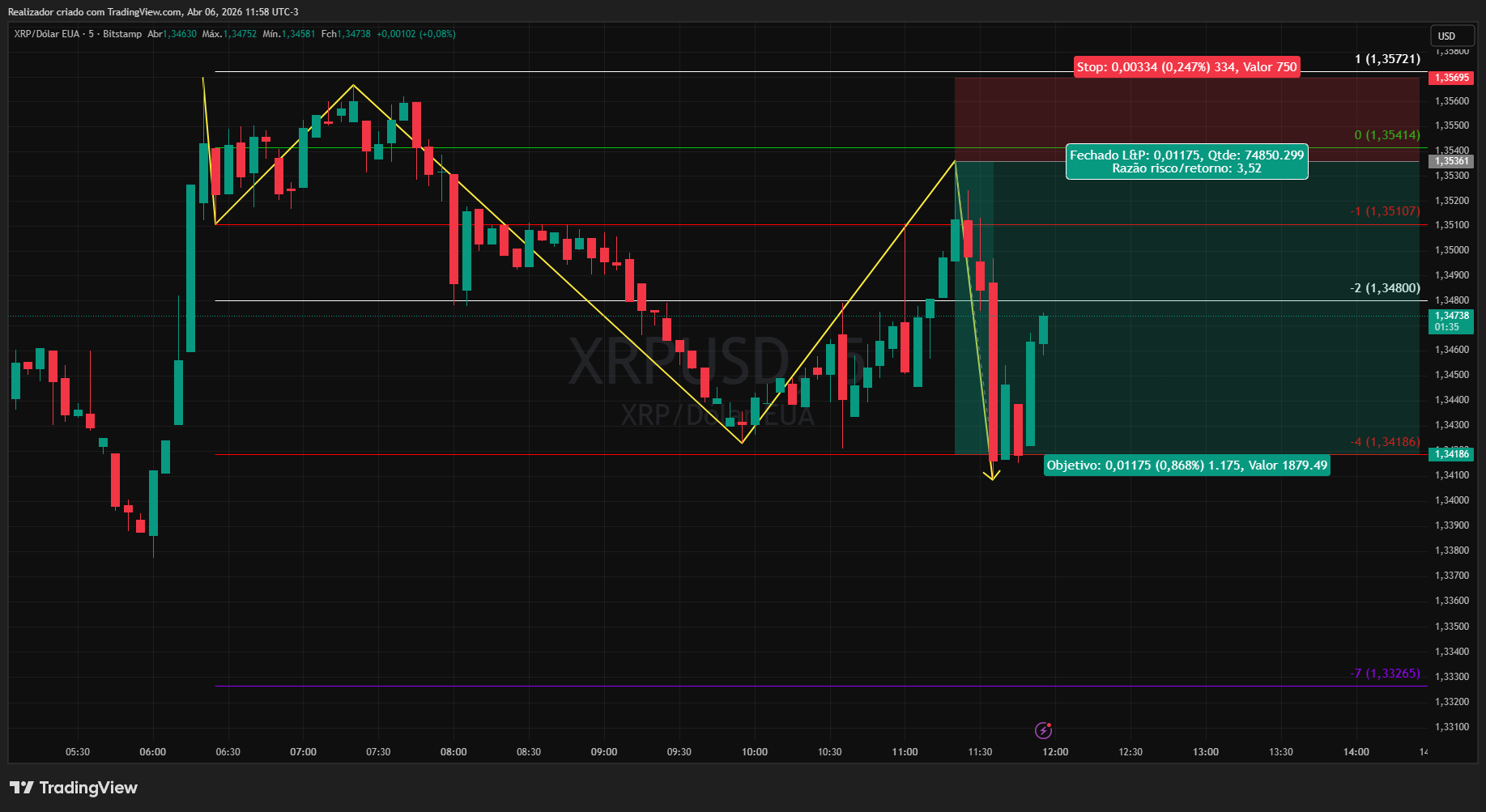 BITSTAMP:XRPUSD Chart Image by Realizador