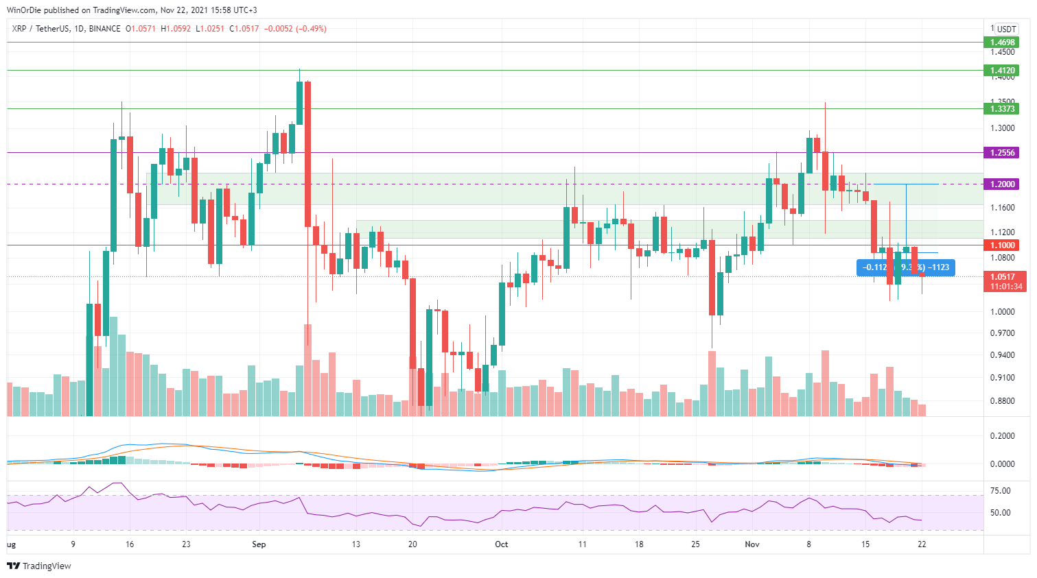 BINANCE:XRPUSDT Chart Image by UnstoppableTrading