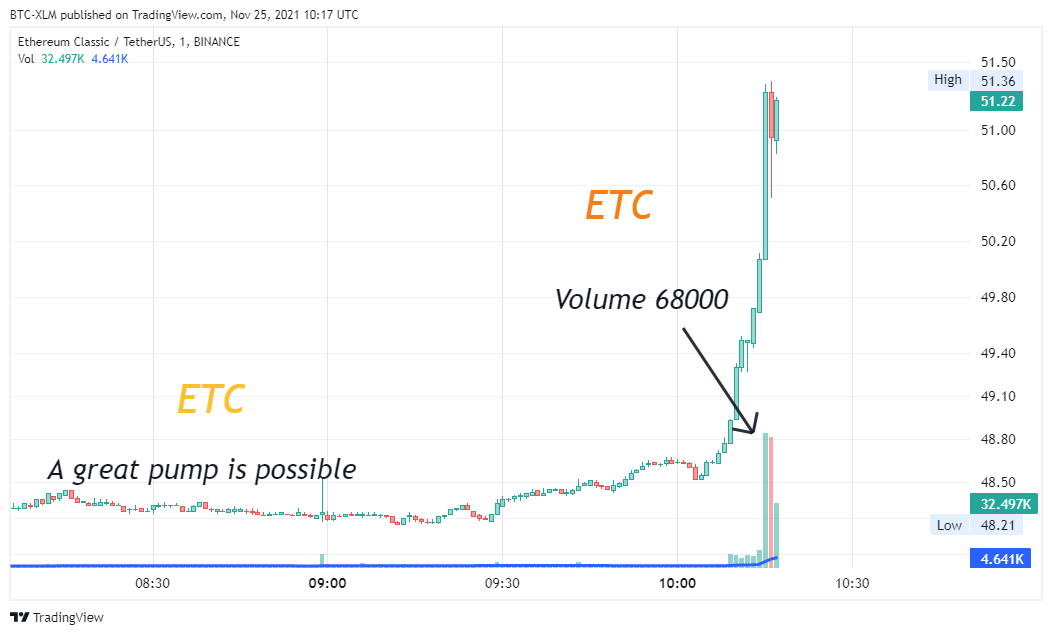 BINANCE:ETCUSDT Ảnh biểu đồ của BTC-XLM
