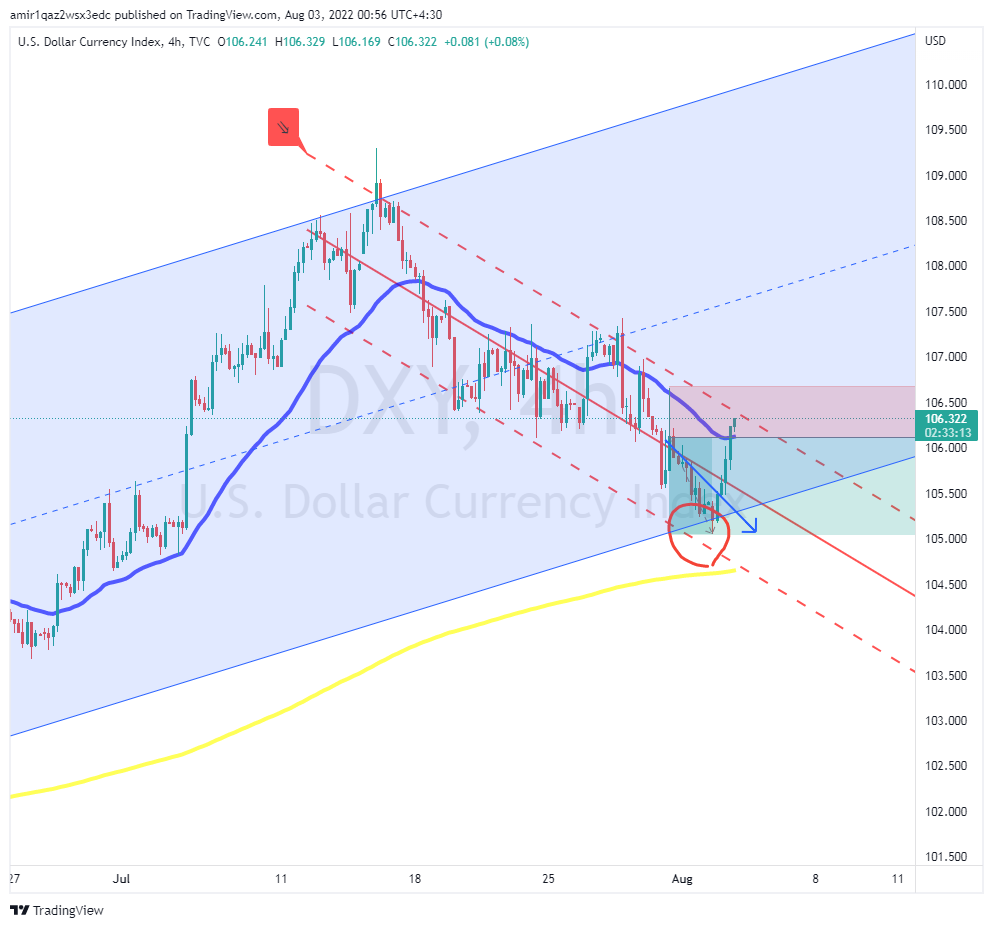 TVC:DXY Chart Image by amir1qaz2wsx3edc