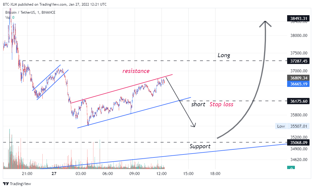 BINANCE:BTCUSDT Gambar chart oleh BTC-XLM