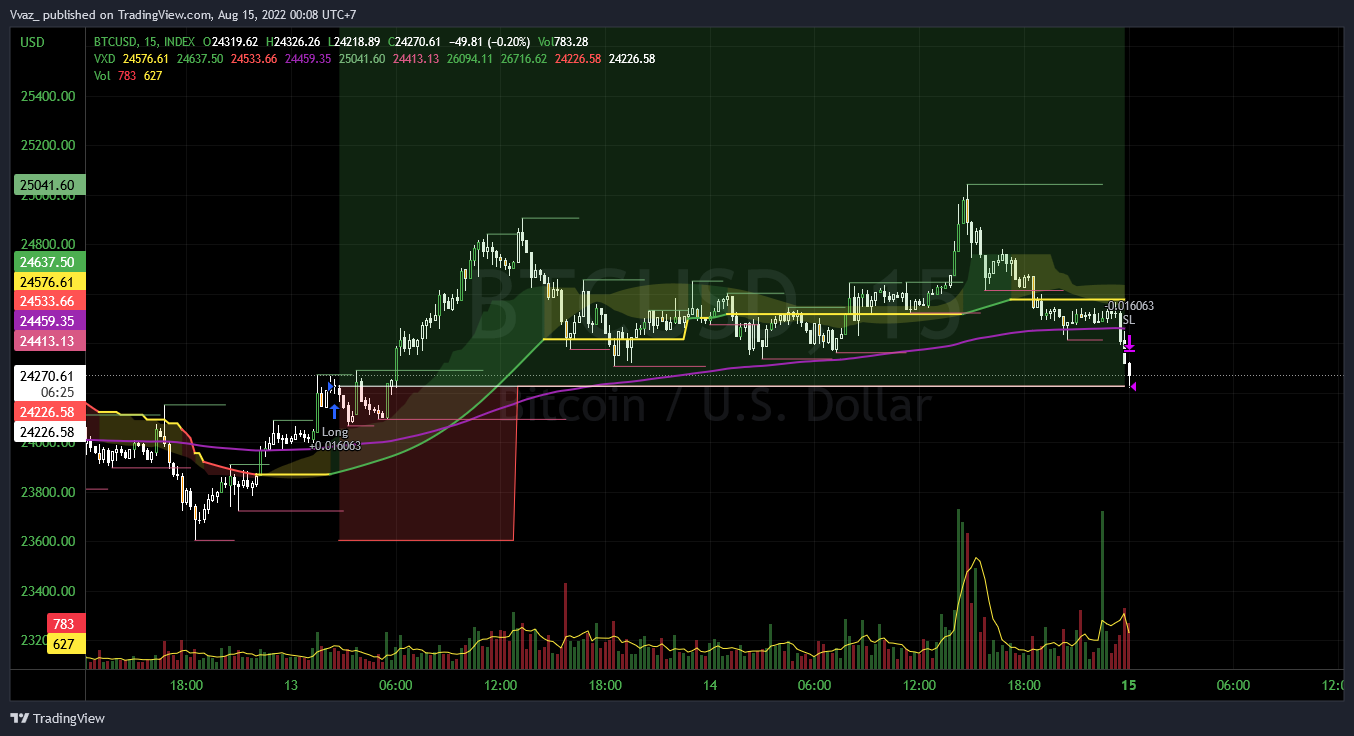 INDEX:BTCUSD ‏תמונת גרף מאת Vvaz_