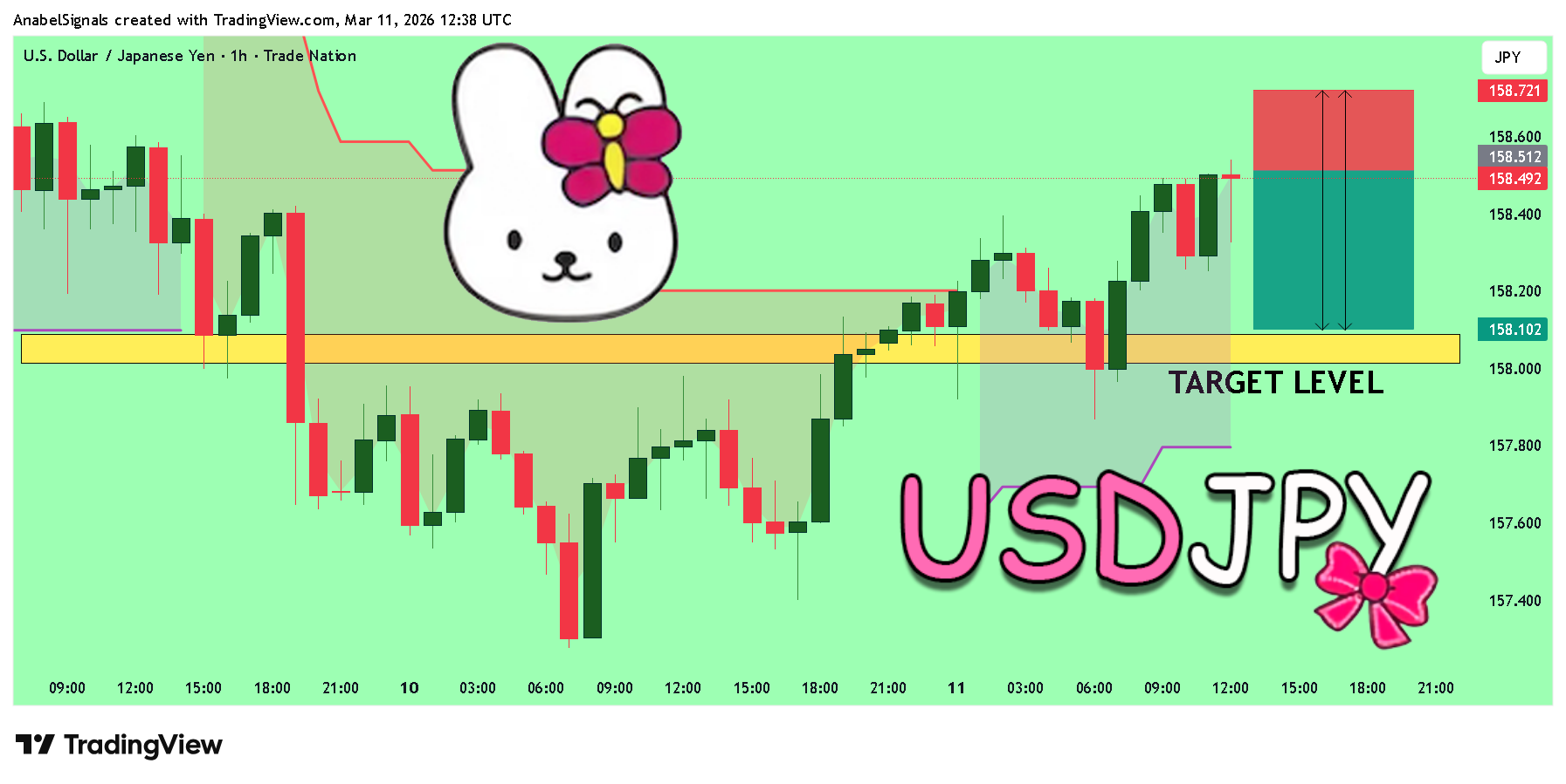 TRADENATION:USDJPY صورة الرسم البياني by AnabelSignals