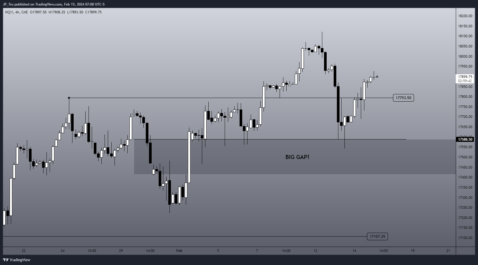 CME_MINI:NQ1! Chart Image by JP_Tru