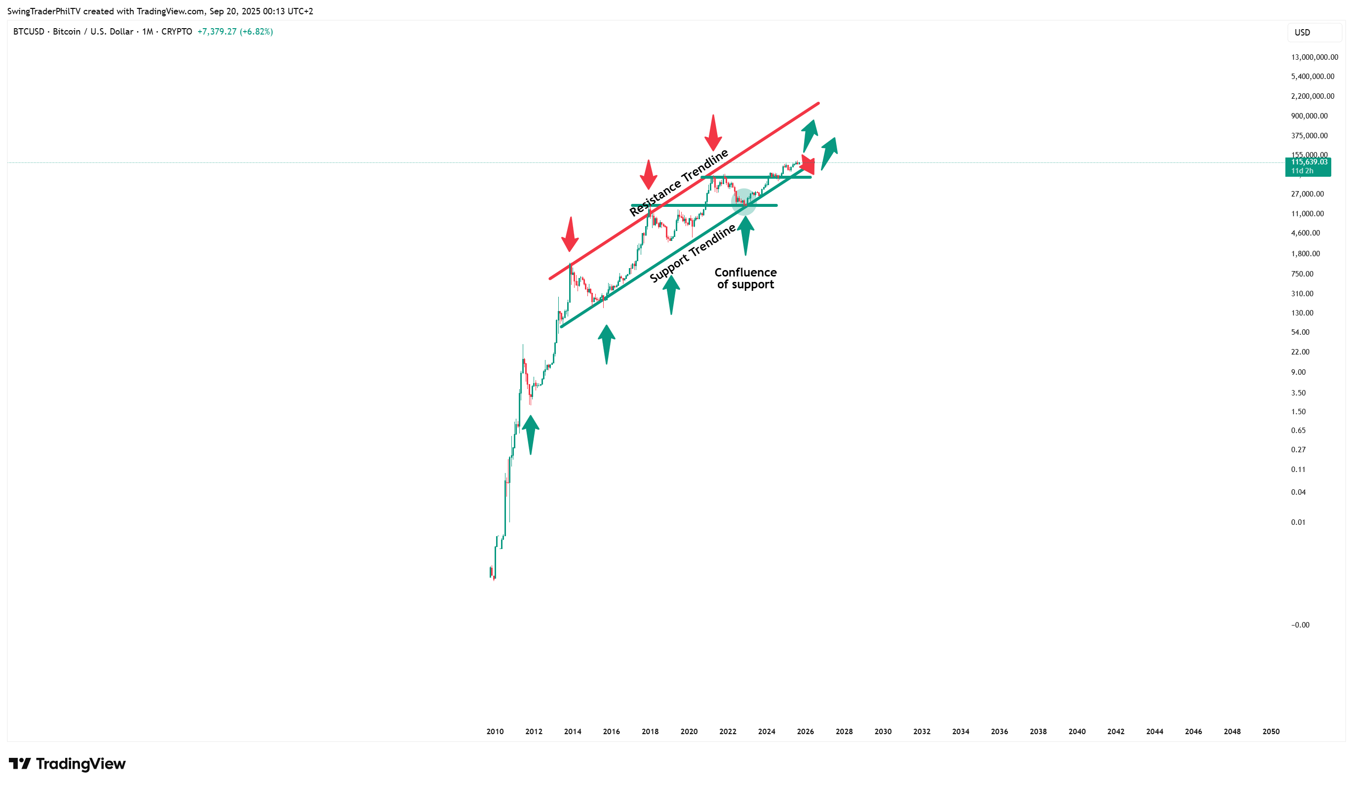 CRYPTO:BTCUSD Chart Image by TheTraderPhil