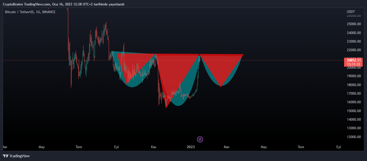 BINANCE:BTCUSDT Chart Image by FutureAlchemist
