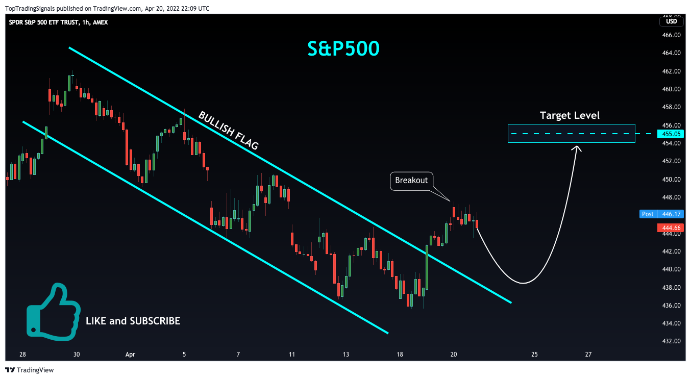 AMEX:SPY Immagine del grafico by TopTradingSignals