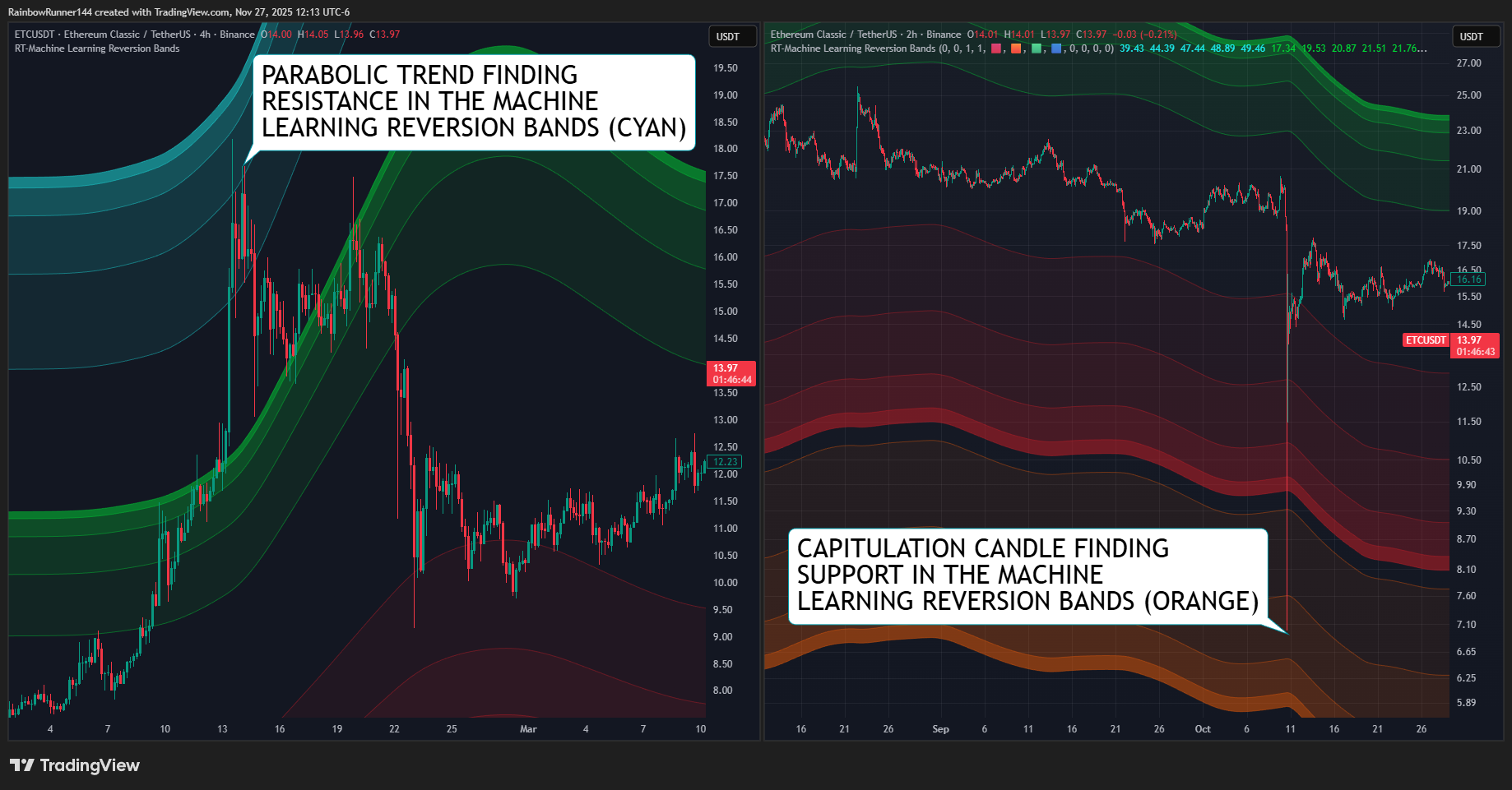 BINANCE:ETCUSDT Chart Image by RainbowRunner144