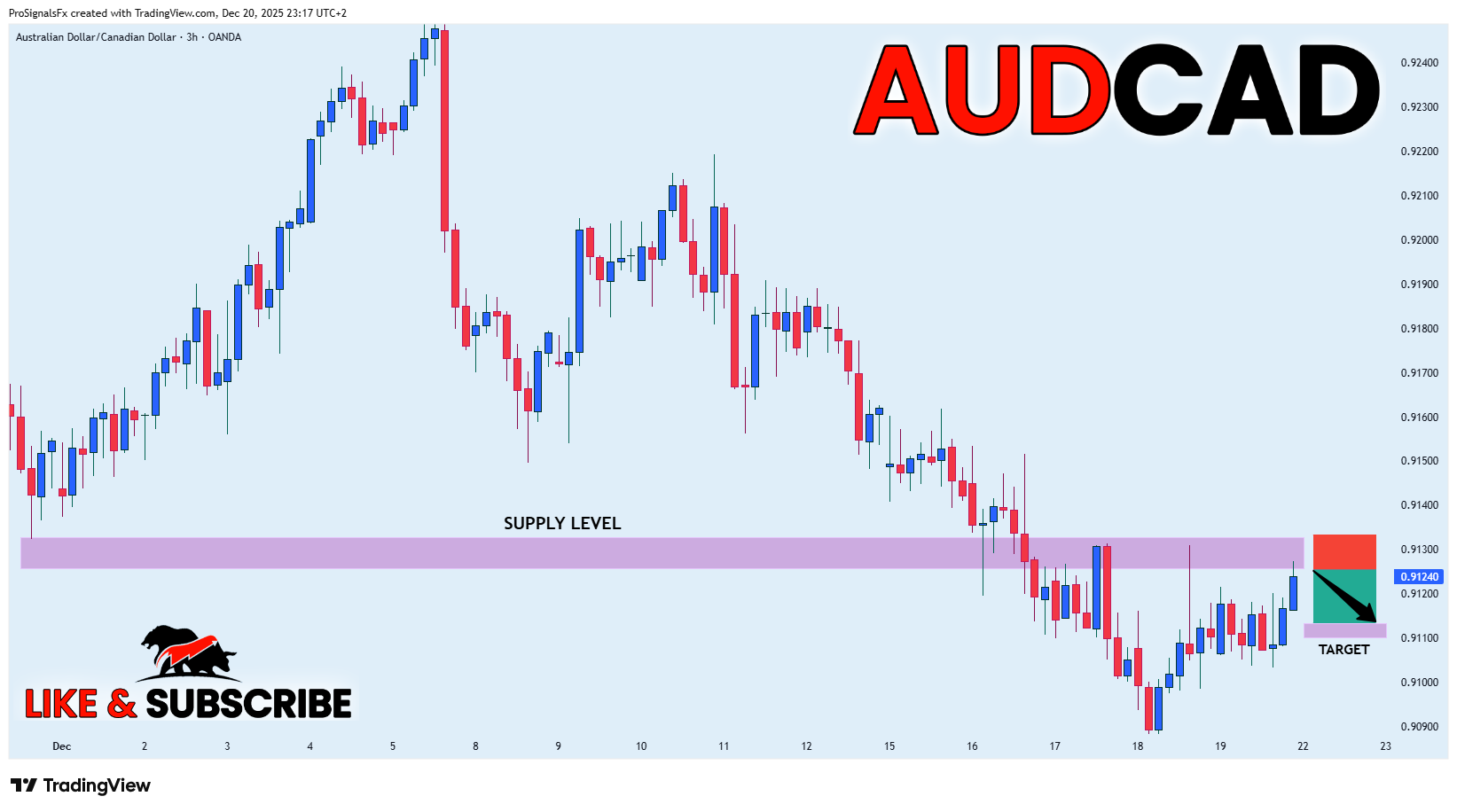 OANDA:AUDCADチャート画像 - ProSignalsFxの投稿