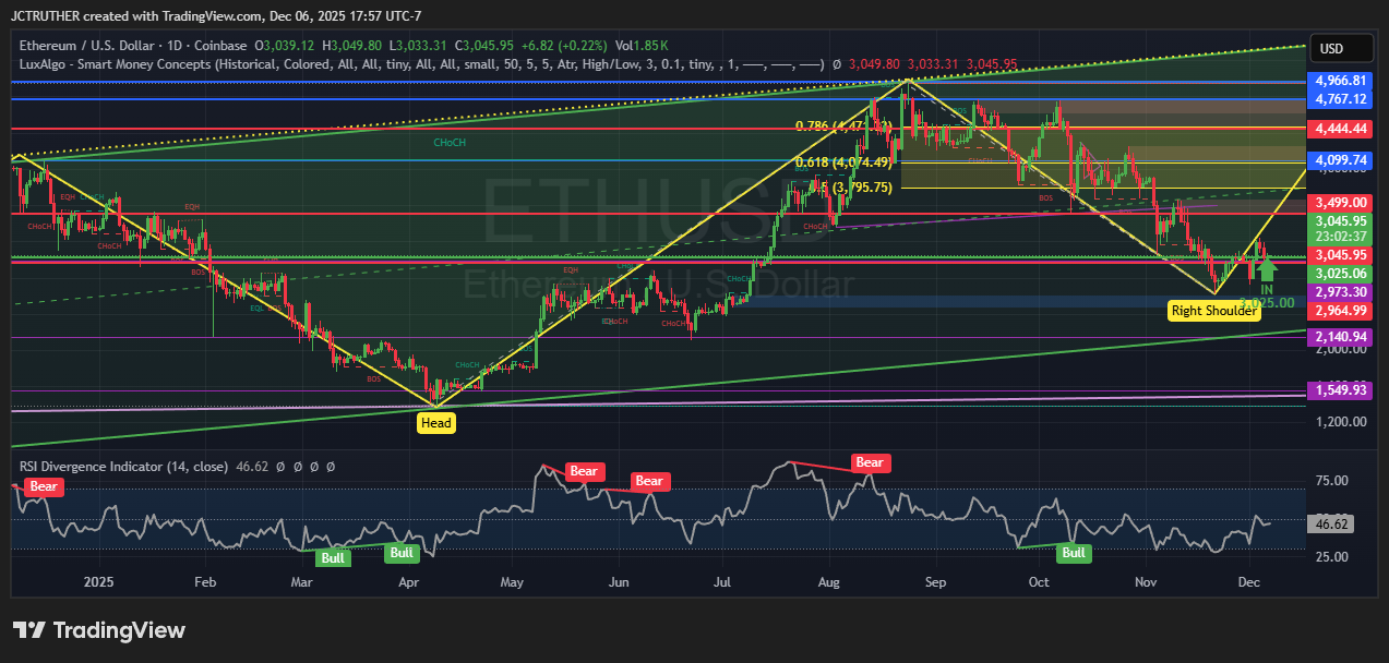 COINBASE:ETHUSD Chart Image by JCTRUTHER