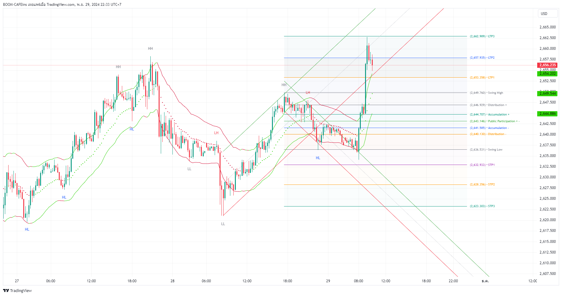 OANDA:XAUUSD Chart Image by BOOM-CAFEins